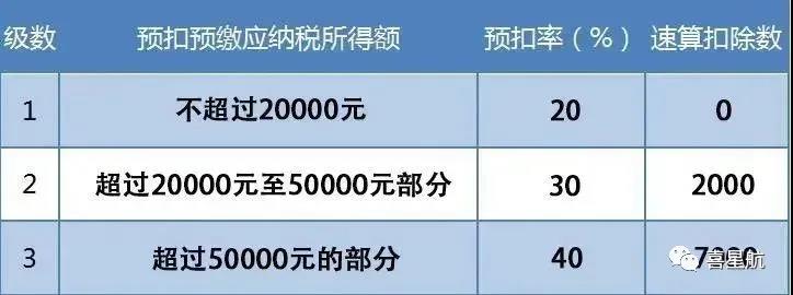 支付給個人的勞務報酬，6個常見的涉稅誤區你清楚嗎？(圖3)